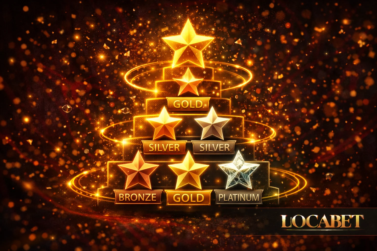 Locabet hesap ayarları — VIP sadakat programı ve profil görseli